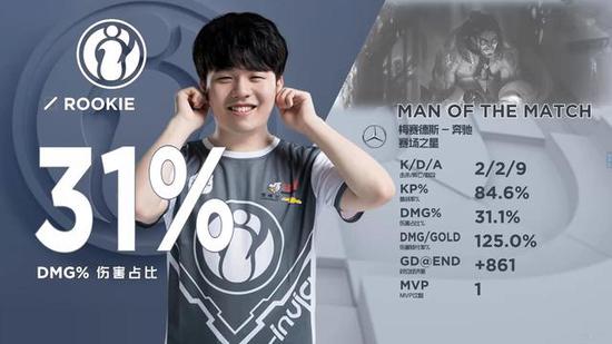 VCT 2025：EMEA 第一阶段小组抽签已公布