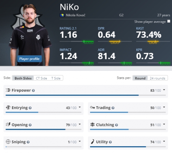 Perkz更新推特放出19年G2五人组合照，并配文： 训练赛进展顺利，等不及LEC了。